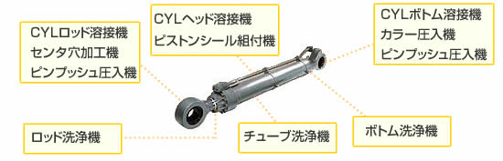 CKD セレックスシリンダ用ジャバラ単品 SCA2-63-577-L-BELLOWS-SET